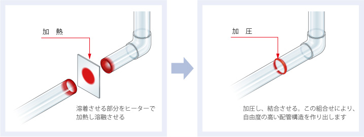 PFA溶着工法.jpg PFA溶着工法.jpg