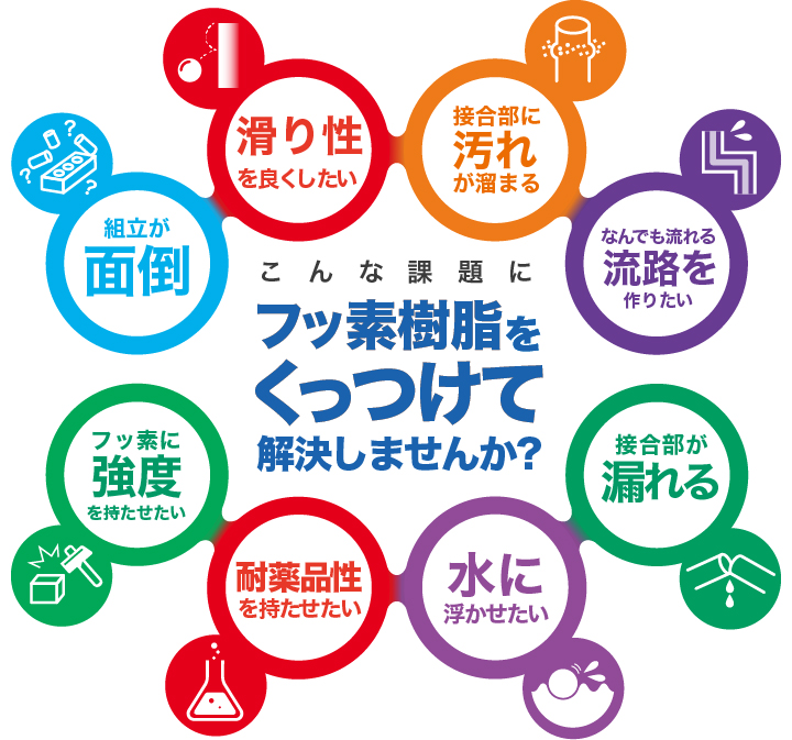 医療・分析機器の発展に貢献します。