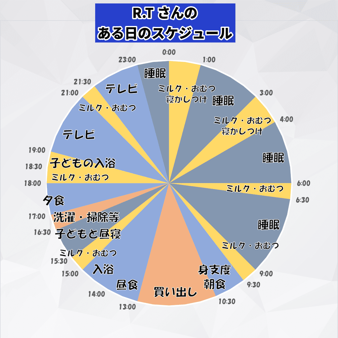 育休インタビュー R.N　スケジュール.png