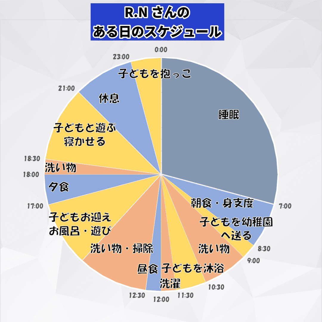 育休インタビュー R.N　スケジュール.png