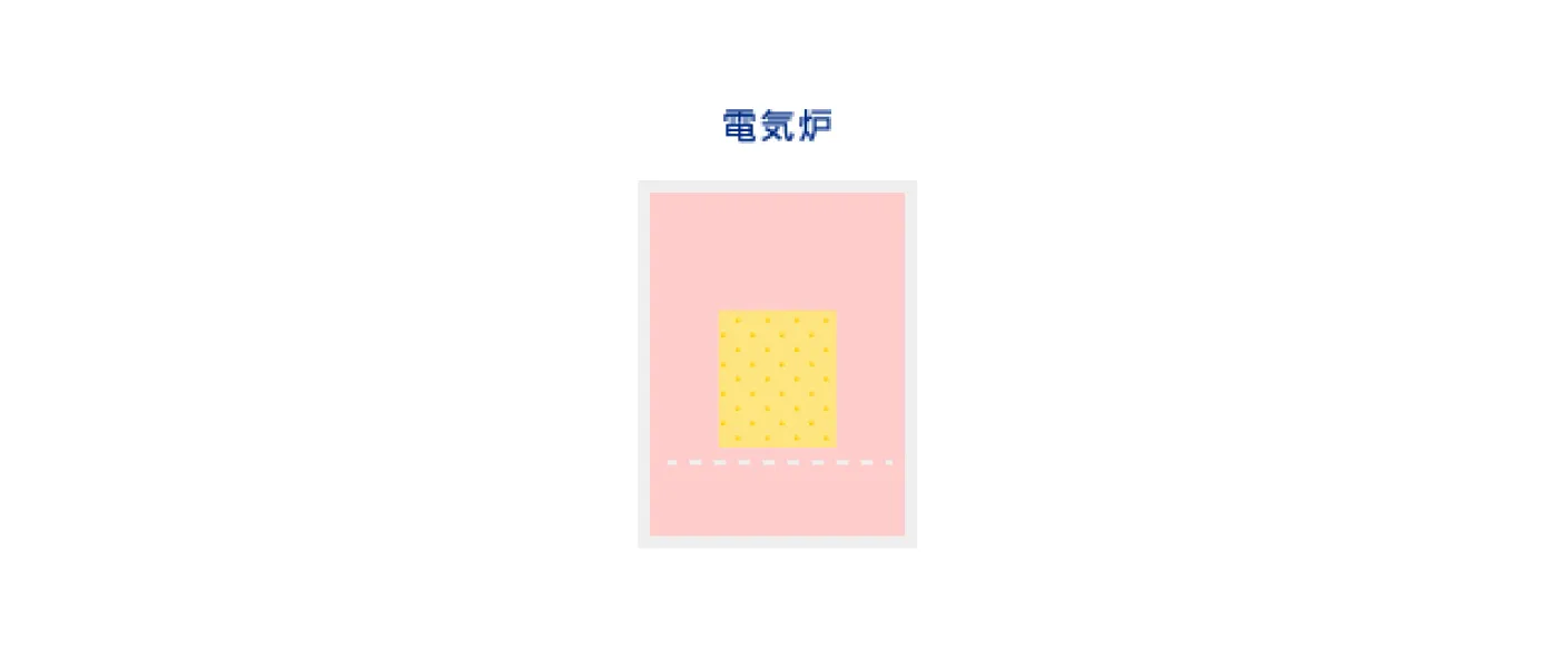 （3）焼成