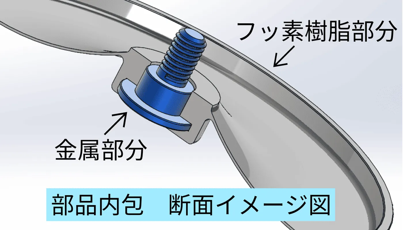 部品内包　断面イメージ図