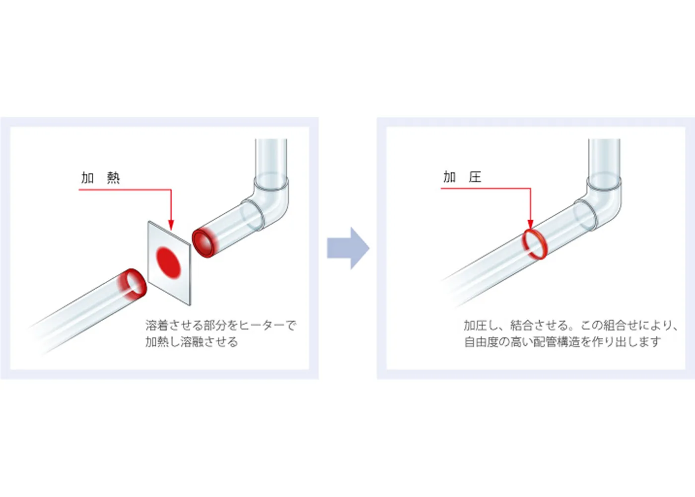 PFA溶着とは