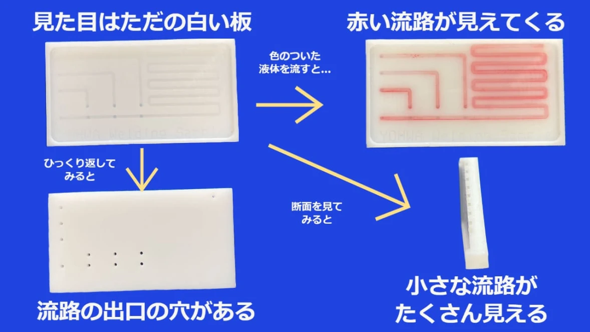フッ素樹脂の流路