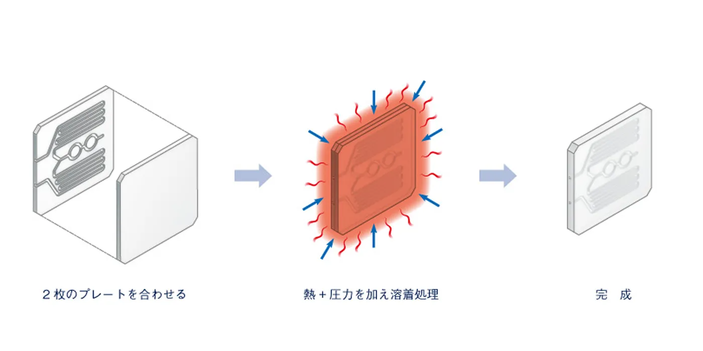中空構造の形成が可能